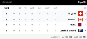 FIFA World Cup 2026 Qualifiers Standings and Latest Group Updates - image 8