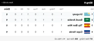 FIFA World Cup 2026 Qualifiers Standings and Latest Group Updates - image 3