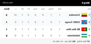 FIFA World Cup 2026 Qualifiers Standings and Latest Group Updates - image 7