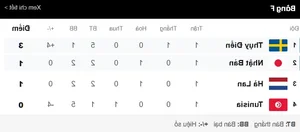FIFA World Cup 2026 Qualifiers Standings and Latest Group Updates - image 9