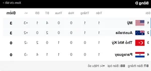 FIFA World Cup 2026 Qualifiers Standings and Latest Group Updates - image 6