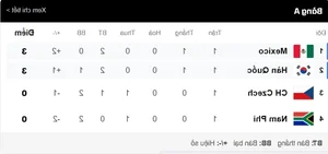 FIFA World Cup 2026 Qualifiers Standings and Latest Group Updates - image 4