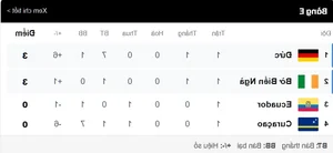 FIFA World Cup 2026 Qualifiers Standings and Latest Group Updates - image 10