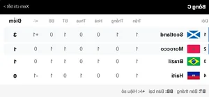 FIFA World Cup 2026 Qualifiers Standings and Latest Group Updates - image 5
