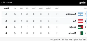 FIFA World Cup 2026 Qualifiers Standings and Latest Group Updates - image 2